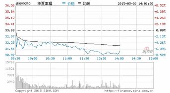 北京城市规划板块11月23日跌017首都在线领跌主力资金净流出977327万元