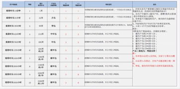 小学生代币法方案设计,浠栧湪閭噷绔欏矖鐨勬瓕璇 小学生代币法方案设计,浠栧湪閭噷绔欏矖鐨勬瓕璇 快讯