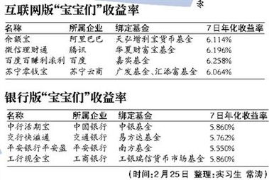 民生如意宝和余额宝有什么区别