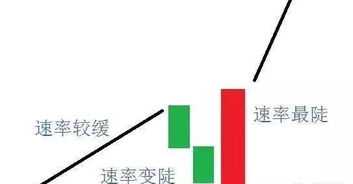 股票里的v点买入法是什么意思?