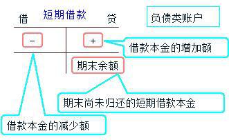 负债融资与负债筹资有区别吗