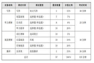 大学英语四级成绩显示0分