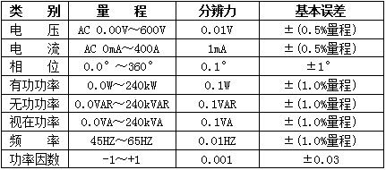 三相相位伏安表 多功能相位钳形表 生产厂家