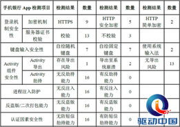 游戏支付用户体验报告 六成玩家忧心支付安全