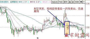 短线炒股什么时候卖出