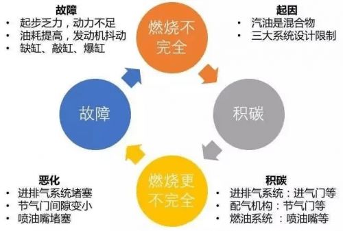 一篇文章带你了解清楚节气门清洗的套路