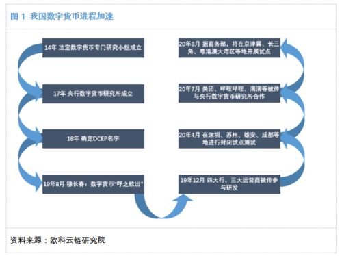 数字货币的概念和特点