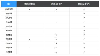 在管家婆财务软件中应付帐款怎么调帐