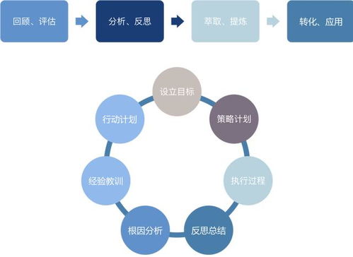 期指复盘是什么意思