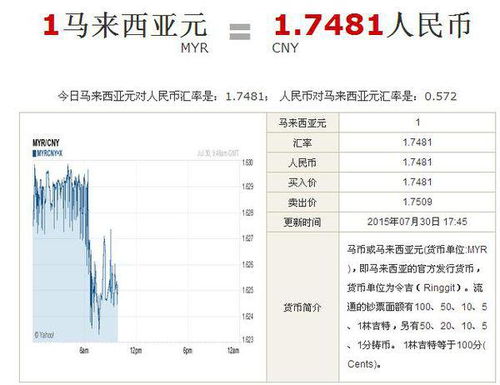 马来西亚币对人民币汇率 马来西亚币对人民币汇率 百科