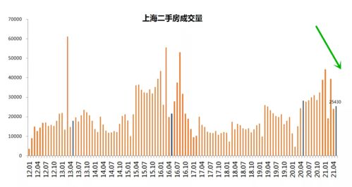 售价降低一分是什么意思？是指降低10％吗？