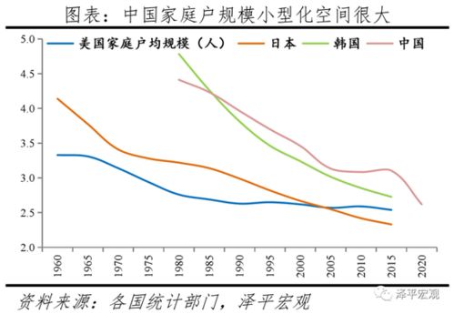 任泽平 高房价抑制阶层流动和年轻人奋斗梦想, 寒门难出贵子 现象突出