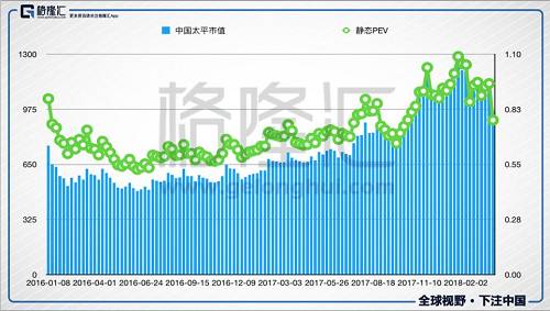 股票股东研究新进的多就越好