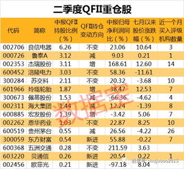 养老金成为16只股票的前十大流通股东（二季度）