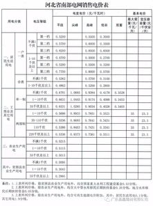 2022年五一高速公路免费通行时间是怎样的？