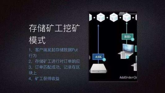 网络挖矿ETH比特币,eth挖矿系统用什么好