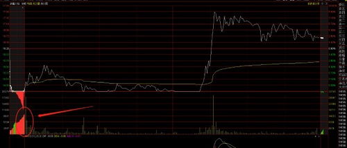 为何要留100股底仓 为何要留100股底仓 行情