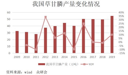 扬农化工股票,扬农化工股票：行情分析