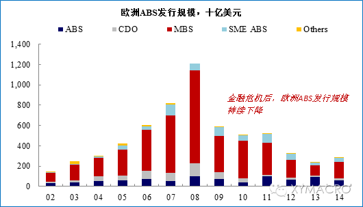 金融市场的分类