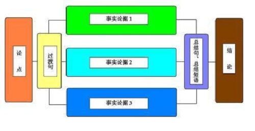 如何运用同义查重法优化网站内容质量？