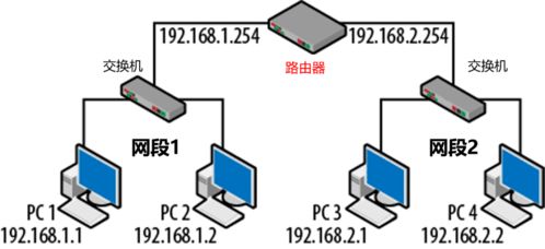 家庭组网终极指南