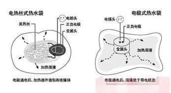 电热水袋 加盐 后发出很大的噼里啪啦声 