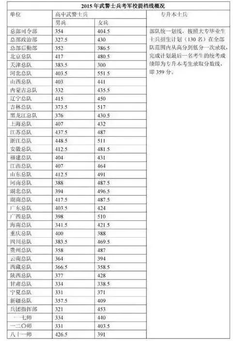 2024年士兵考军校政策, 2024年军人报考军校政策:新变化和机遇