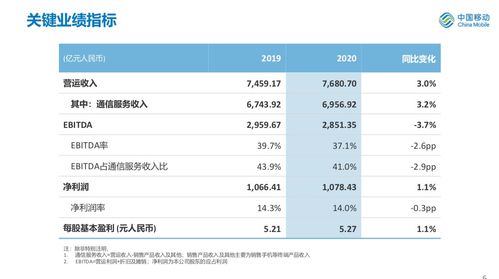 中国移动发信息说我与新冠有接触但行程码是绿码，移动电话提醒疫情期间上网