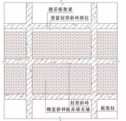 施工技术 收藏 所有的 施工节点 怎么做 都归纳好了 赶紧看