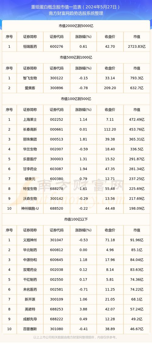 2024年5月即将停牌重组的股票