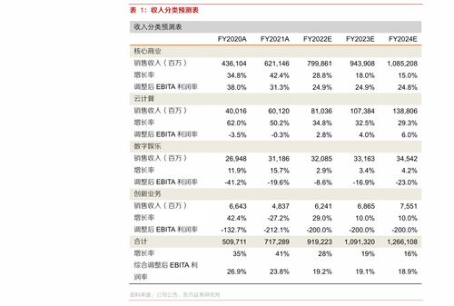 世界十大货币排行榜