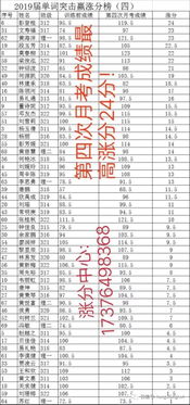 王通 他聚焦一个点一年3个亿,未来还可以放大100倍