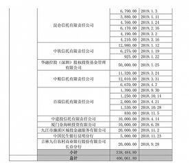 东方金钰属于什么行业