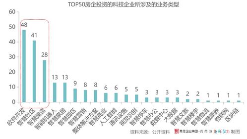 房企数字化软件多少钱