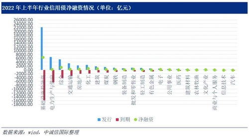 信用债是什么意思