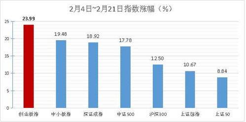 已经高估 创业板涨疯了,定投的要不要卖了