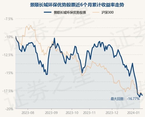 景顺长城环保优势股票基金