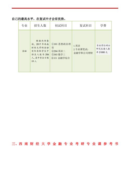 金融考研需要的资料,金融考研必备资料与准备指南