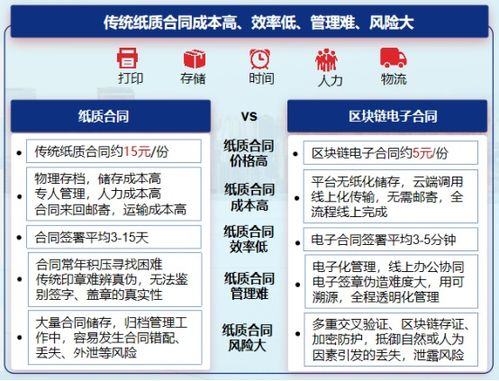 区块链电子合同,创新科技引领合同签署新纪元