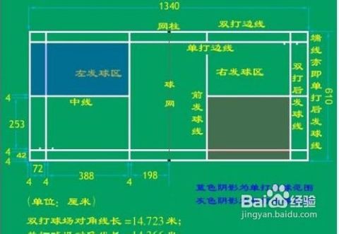 羽毛球裁判的准备,羽毛球裁判员必备工具及场地用具