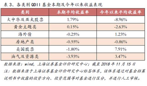 美股基金规则,美股基金规则简介