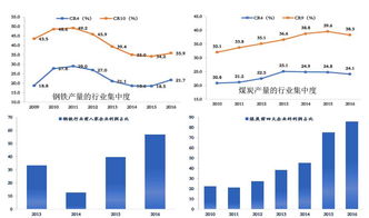 什么是新古典投资模型？注意不是新古典增长模型？到处搜不到。