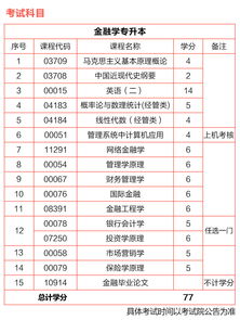 深圳坪山自考金融学,自考深圳大学本科专业有哪些？