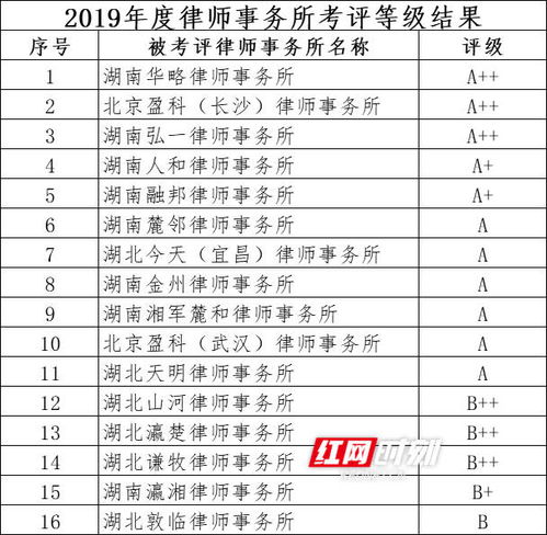 湖南股交所 32家会员机构获A类及以上评级 附名单