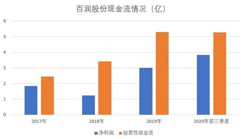 股票昆百大是否值得继续持有