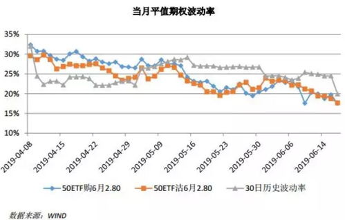 期权theta值,理解期权Thea值:影响因素和交易策略