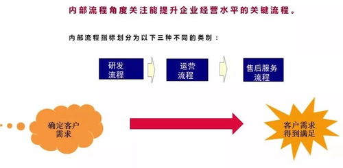 杰成:EPROS助企业战略落地