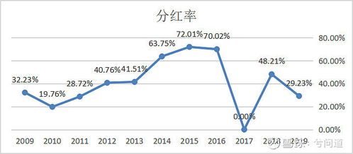 美的送股和分红什么时候到帐?还有……