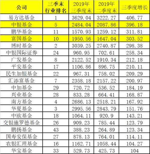 今年的基金排名什么时候结束呀？是十一月末还是十二月末