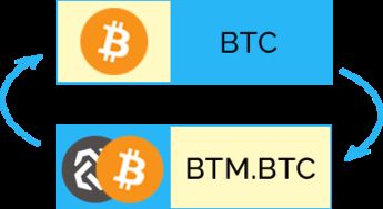 how to swap btc for usdt on kucoin,How to Swap BTC for USDT on KuCoin: A Detailed Guide